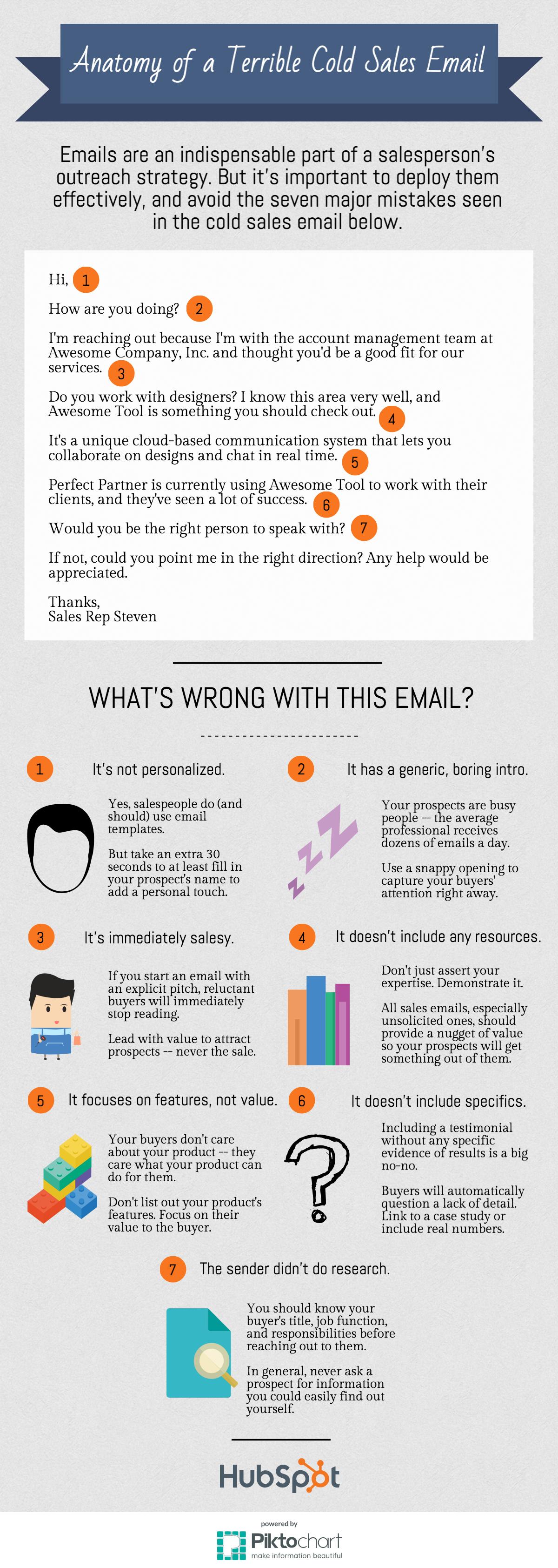 terrible cold sales email