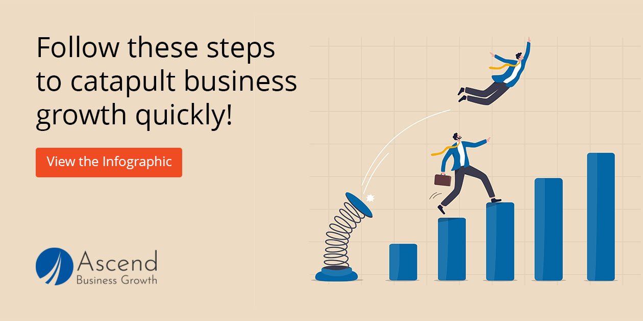 Read: Example of Monthly B2B Digital Marketing for Early-Stage Companies
