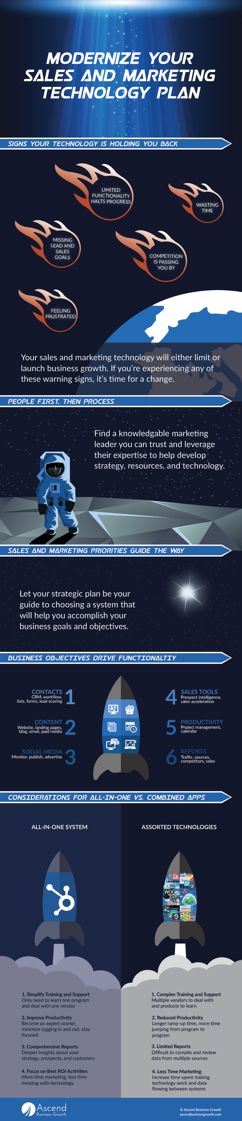 4 Crucial Decisions Before Upgrading Sales and Marketing Technology